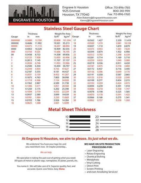 measure thickness of steel|sheet metal gauge size chart.